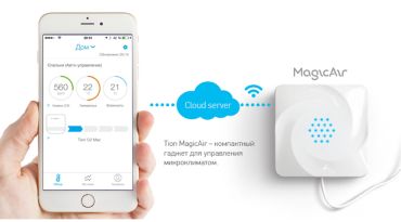 Модуль СО2+ системы MagicAir